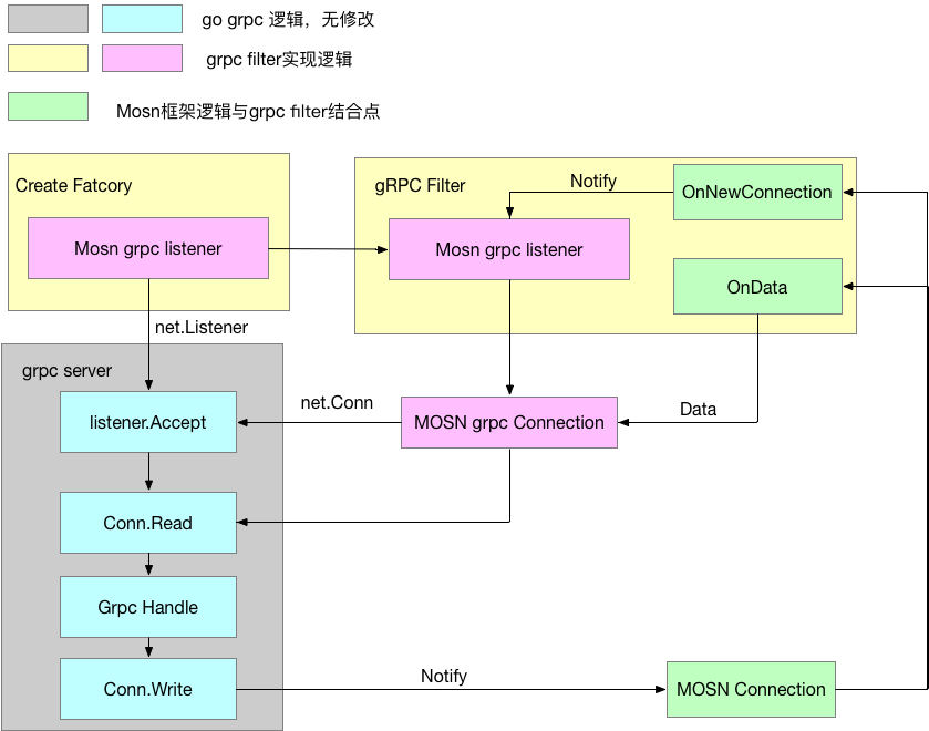 networkfilter-grpc.png